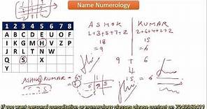 Numerology: Name numerology and name correction, name numerology calculator, lucky name numerology