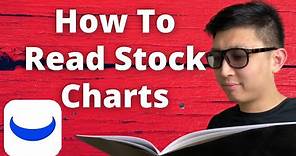 How To Read Stock Charts On Webull For Beginners