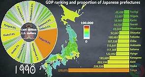 GDP ranking and proportion of Japanese prefectures