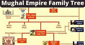 Mughal Empire Family Tree | Babur to Bahadur Shah Zafar | Mughal Family
