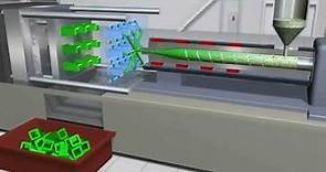 Plastic Processing Overview