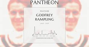 Godfrey Rampling Biography - British army officer and Olympic medalist (1909–2009)