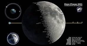 Moon Phases for 2021