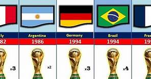All FIFA World Cup Winners Comparison