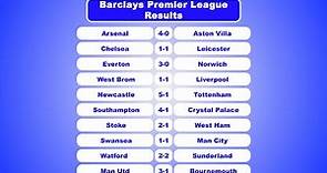Barclays Premier League Results & Table