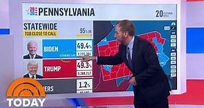 Joe Biden Takes The Lead In Pennsylvania Vote Count | TODAY