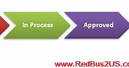 Steps after H1B Registration Lottery – Flow Chart, Process