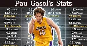Pau Gasol's Career Stats | NBA Players' Data