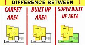 Understanding Carpet Area- Built up & Super Built up Area | Calculation, Loading & RERA explained