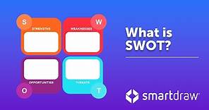 SWOT Analysis - What is SWOT? Definition, Examples and How to Do a SWOT Analysis
