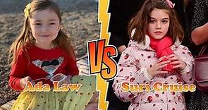 Suri Cruise VS Ada Law (Jude Law’s Daughter) Transformation ★ From Baby To Now