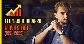 Leonardo DiCaprio All Movies List (1991-2022) | Filmography