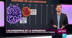 ¿Qué pandemias a lo largo de la historia han puesto en jaque la sobrevivencia humana?