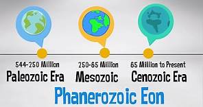 Phanerozoic Eon | Geologic Time Scale with events |