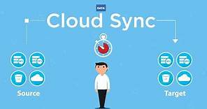 NetApp Cloud Sync Overview