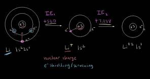 First and second ionization energy