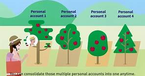 How to manage your MPF account?