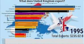 What does United Kingdom export? (1995-2020)