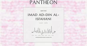 Imad ad-Din al-Isfahani Biography - Persian historian and writer (1125–1201)