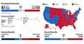 USA TODAY - Presidential Election Results: LIVE map of...
