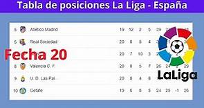 ✅Tabla de Posiciones y Resultados Hoy - La liga - España ✅Fecha 20 - 2024