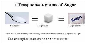 Grams To Teaspoons Converter (grams to tsp) - Conversion Calculator