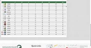Liga Profesional Arabia Saudí 2022-23, Fecha 27: Resultados, Tabla de posiciones, siguiente fecha