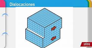 Defectos lineales. Dislocación de borde y helicoidal