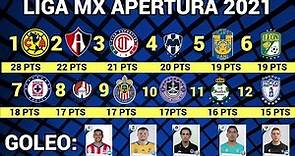 RESULTADOS y TABLA GENERAL JORNADA 13 Liga MX APERTURA 2021