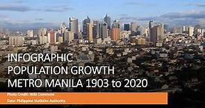 INFOGRAPHIC- POPULATION METRO MANILA 1903-2020