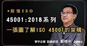 【華宇企管】聽懂ISO 45001:2018系列 (三) -一張圖了解ISO 45001的架構