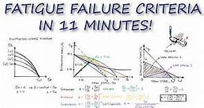 Fatigue FAILURE CRITERIA in Just Over 10 Minutes!