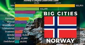 🇳🇴 Largest Cities in Norway by Population (1950 - 2035) | Norway Cities | YellowStats