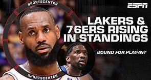 Lakers are ROLLING 🔥 LA moves into top 8 + 76ers win fourth straight game | SportsCenter