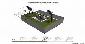 Hurricane Wind Damage: Saffir-Simpson Scale