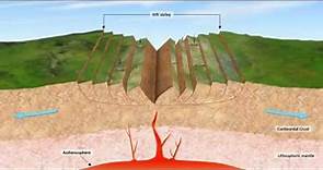 how does continental rifting occur,Basics of plate tectonics and Geology