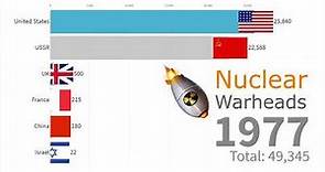 Number of Nuclear Warheads by Country 1946 - 2019