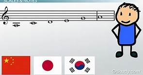 Asian Musical Instruments | Overview & Types
