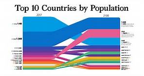 The World Population in 2100, by Country