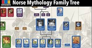 Norse Mythology Family Tree