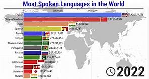 The Most Spoken Languages 2022 -