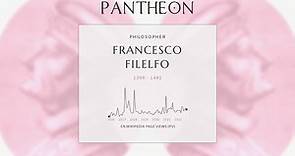 Francesco Filelfo Biography - Italian Renaissance humanist (1398–1481)