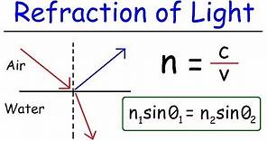 Refraction of Light