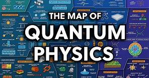 The Map of Quantum Physics