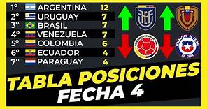 Tabla de Posiciones Fecha 4 Eliminatorias Sudamericanas Mundial 2026⚽🏆