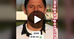 Evolución de Gianluca Lapadula 💰🇵🇪⚽️ #gianlucalapadula #futbol #transfermarkt #peru #foryou #foryourpage