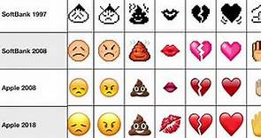 Evolution of Emoji