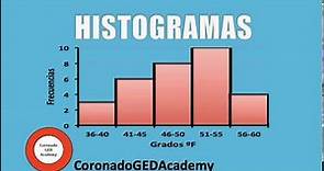Construir e interpretar un histograma de frecuencias