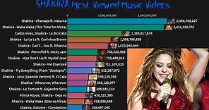 Shakira Most Viewed Music Videos on YouTube (2010-2020)
