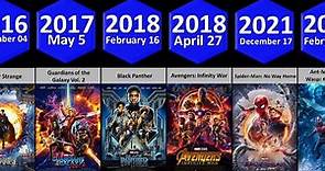 List of MCU Phase 1 to Phase 6 All Movies by Release Date 💫